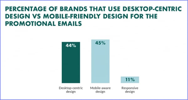 brand-stats brand-stats