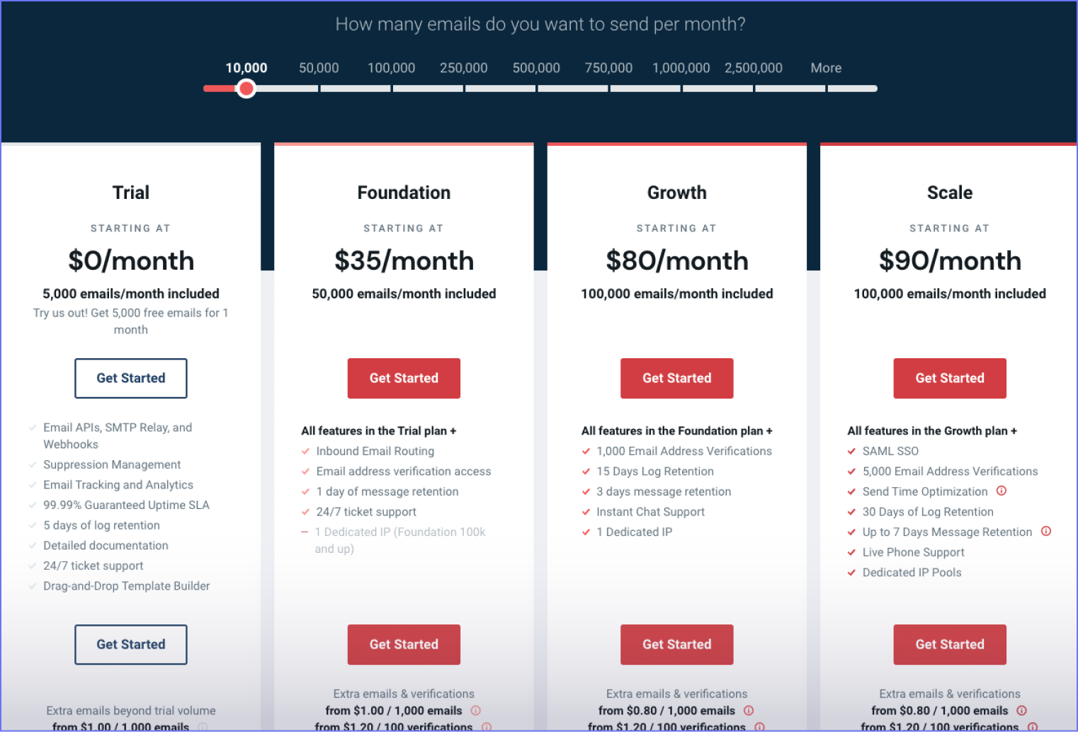 mailgun-pricing mailgun-pricing