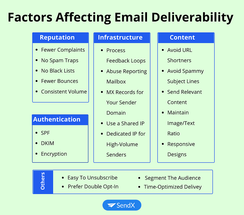 factors-affecting-email-deliverablity