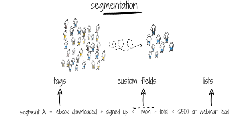 segmentation--1--2