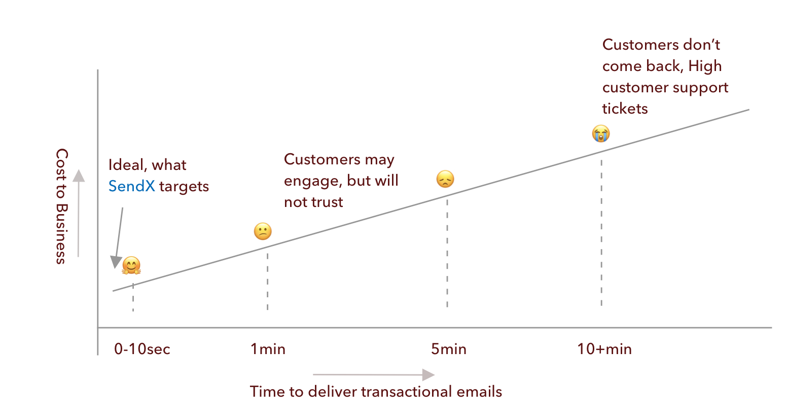 Transactional Emails Delivery