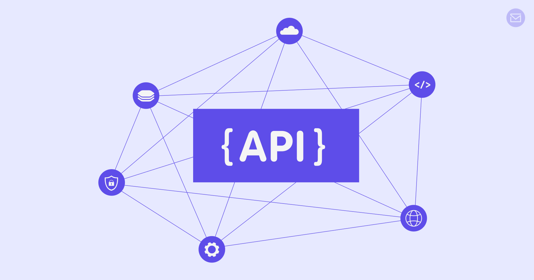 What are Email APIs & How Do They Work?
